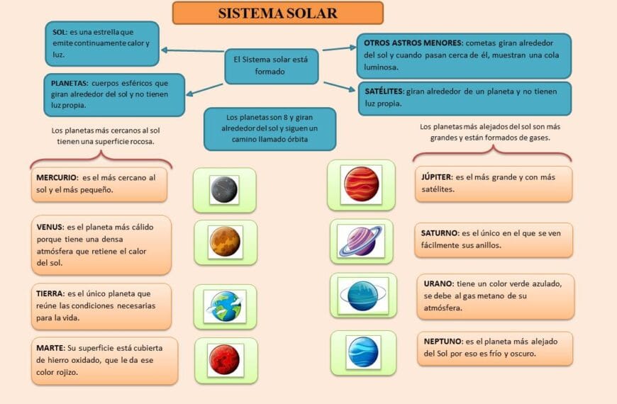 El fascinante cuadro de los planetas del sistema solar