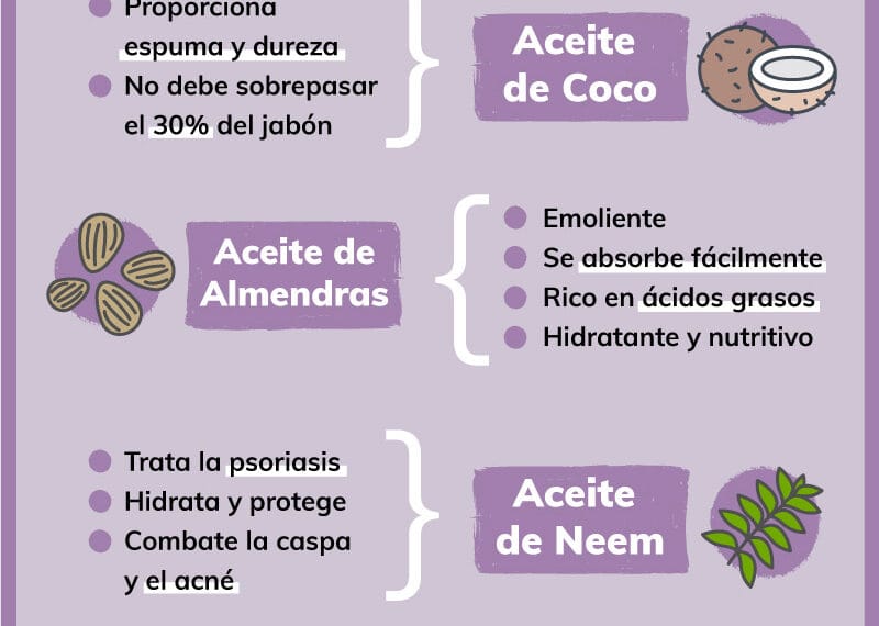 Guía completa: cómo hacer jabón casero con aceite de oliva